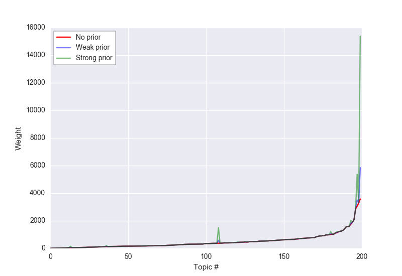 ../../_images/sphx_glr_plot_contextual_prior_002.png