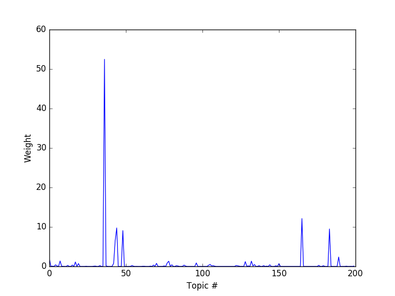 ../../_images/sphx_glr_plot_decode_roi_002.png