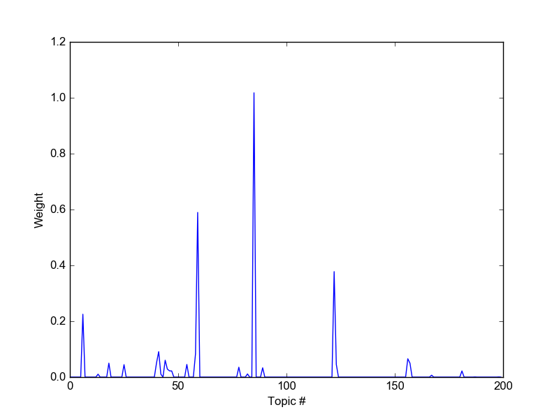 ../../_images/sphx_glr_plot_encode_002.png